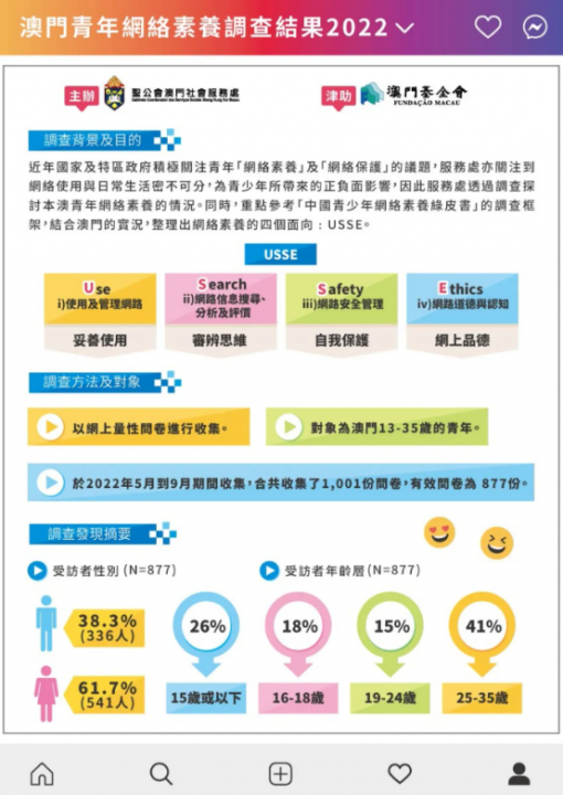 澳門青年網絡素養調查2022結果簡報