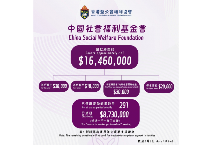 中國社會福利基金會