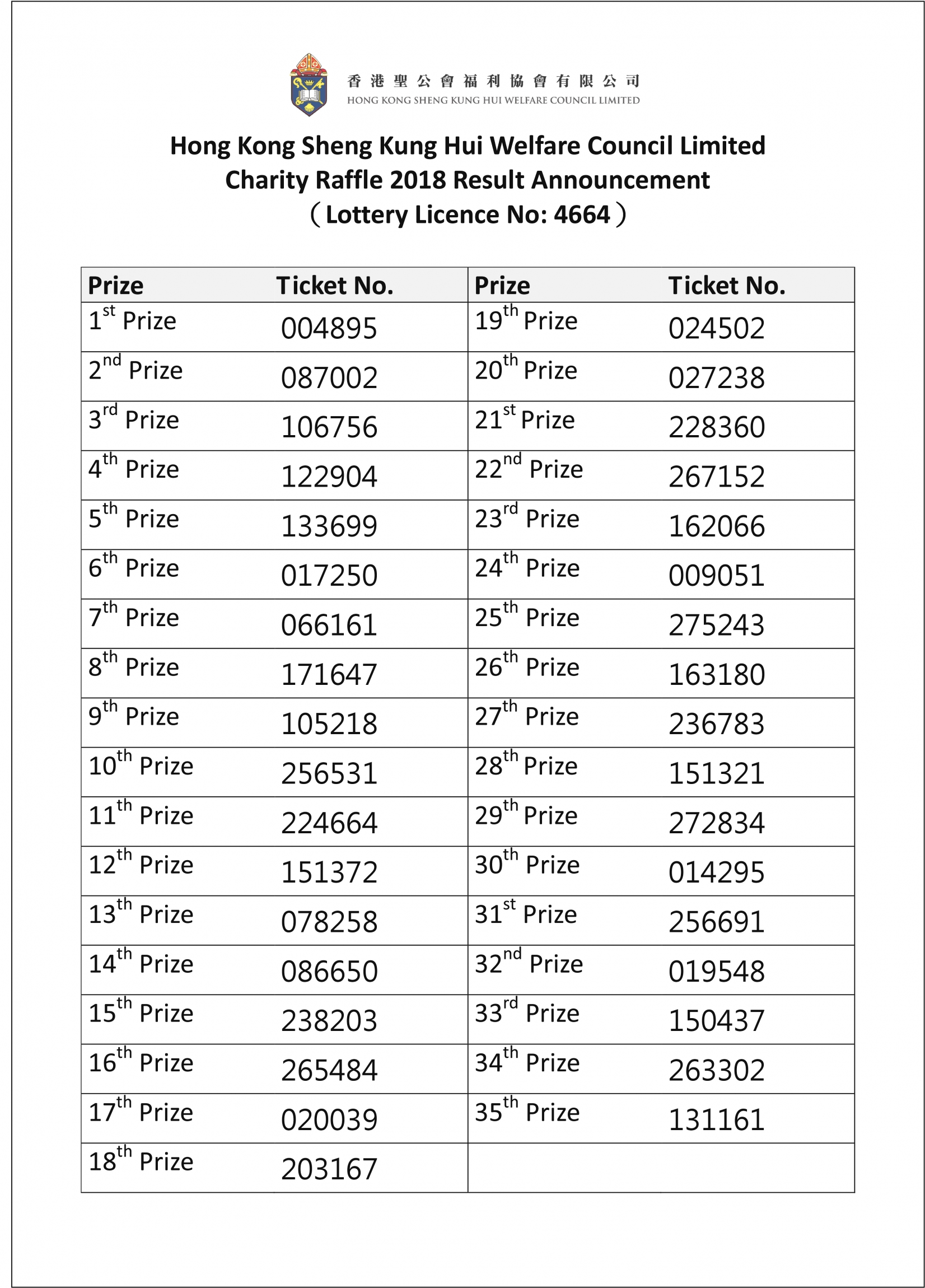 Charity Raffle 2018 Lucky Draw result